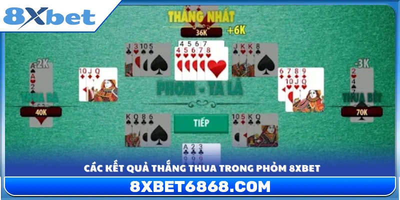 Phân tích chi tiết các trường hợp thắng và thua