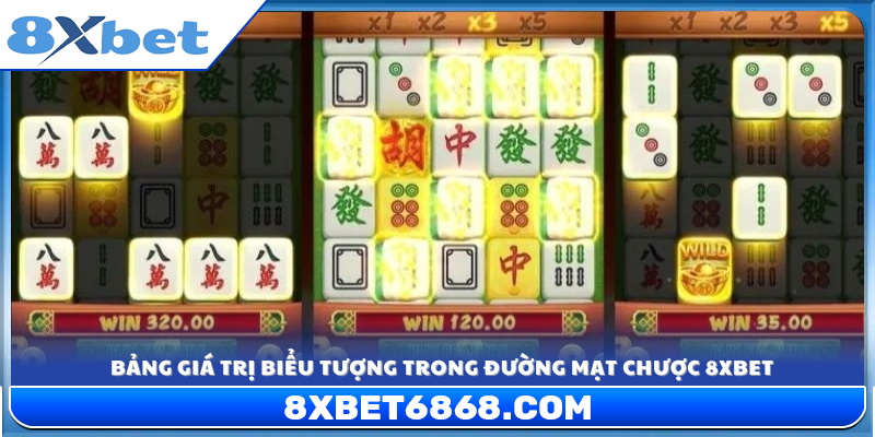 Bảng quy đổi biểu tượng và mức thưởng tương ứng