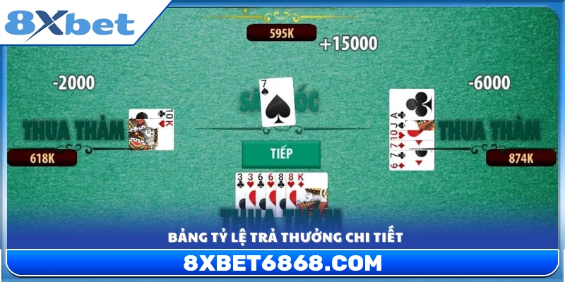 Bảng trả thưởng và mức thưởng tương ứng